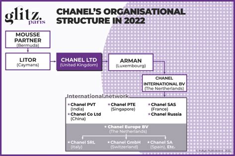 chanel board of directors|chanel organizational structure.